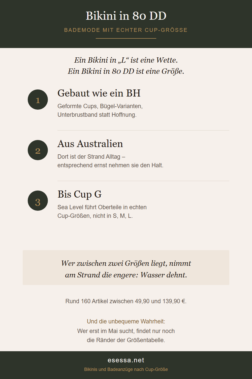 Grafik zu Bademode in Cup-Größen: gebaut wie ein BH, aus Australien, bis Cup G.