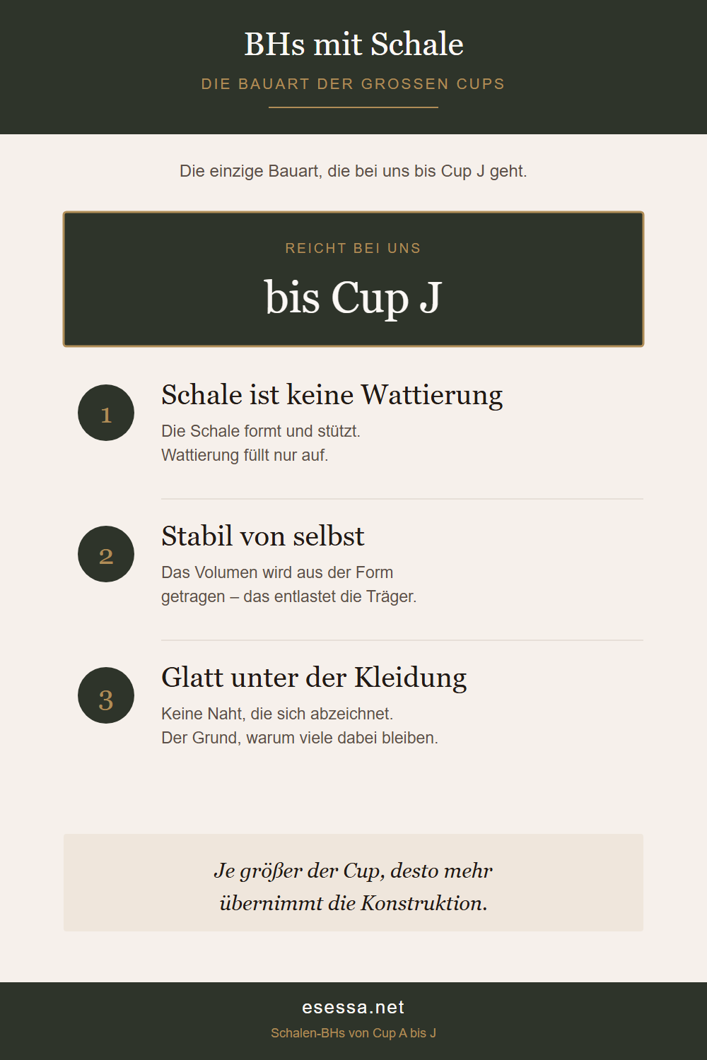 Grafik zu Schalen-BHs mit der Angabe bis Cup J und dem Unterschied zwischen Schale und Wattierung.