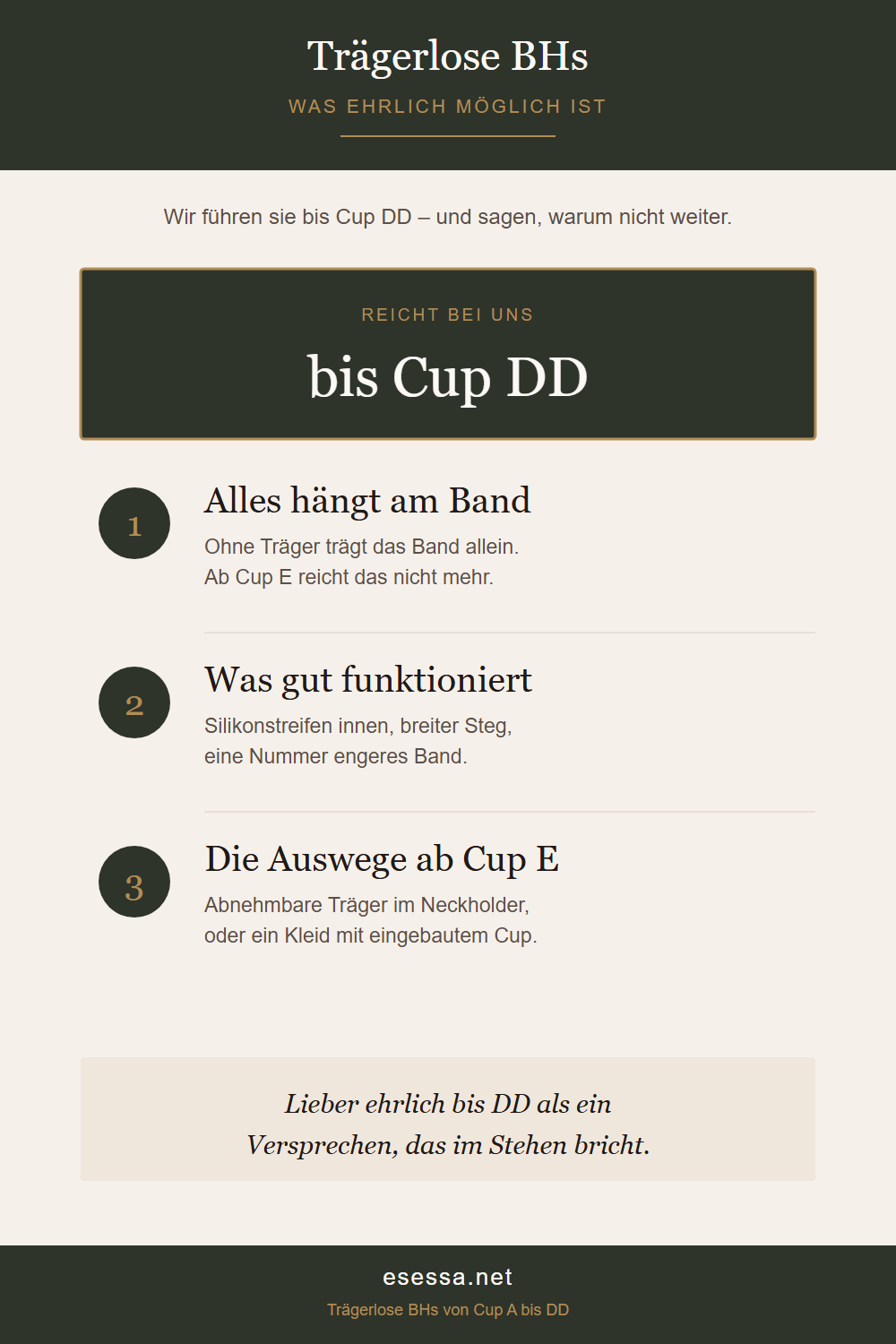 Grafik zu trägerlosen BHs mit der Angabe bis Cup DD und drei Punkten dazu, was funktioniert.