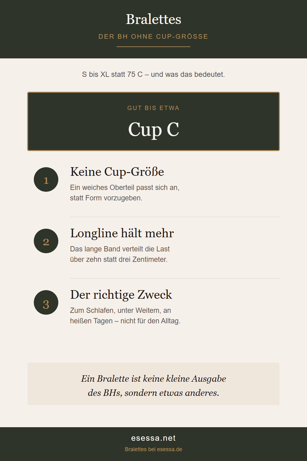 Grafik zu Bralettes mit der Angabe gut bis etwa Cup C und drei Punkten zu Größe, Longline und Einsatzzweck.
