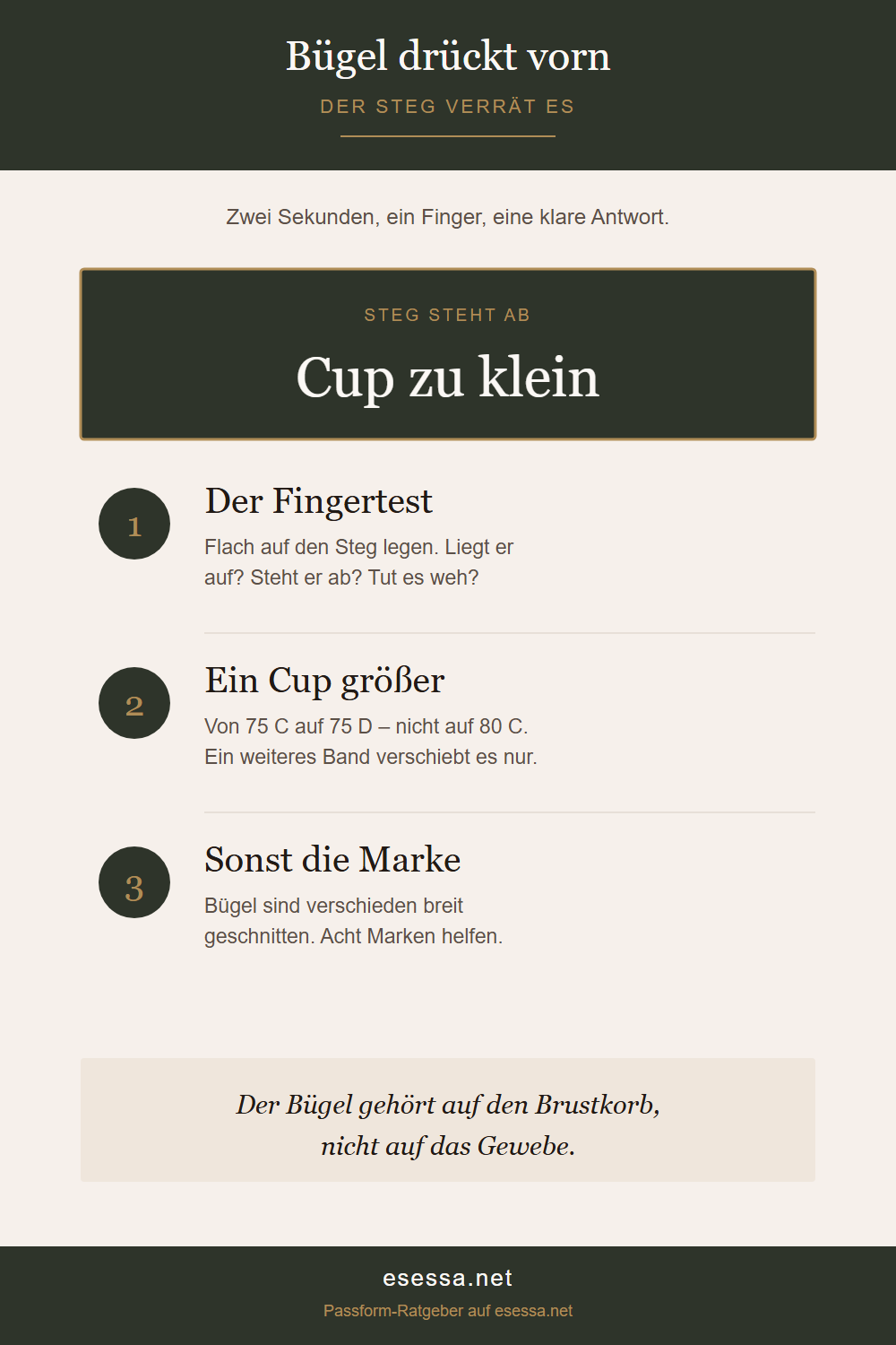 Symptom, Ursache und Lösung beim vorn drückenden Bügelsteg: meist ein zu kleiner Cup.