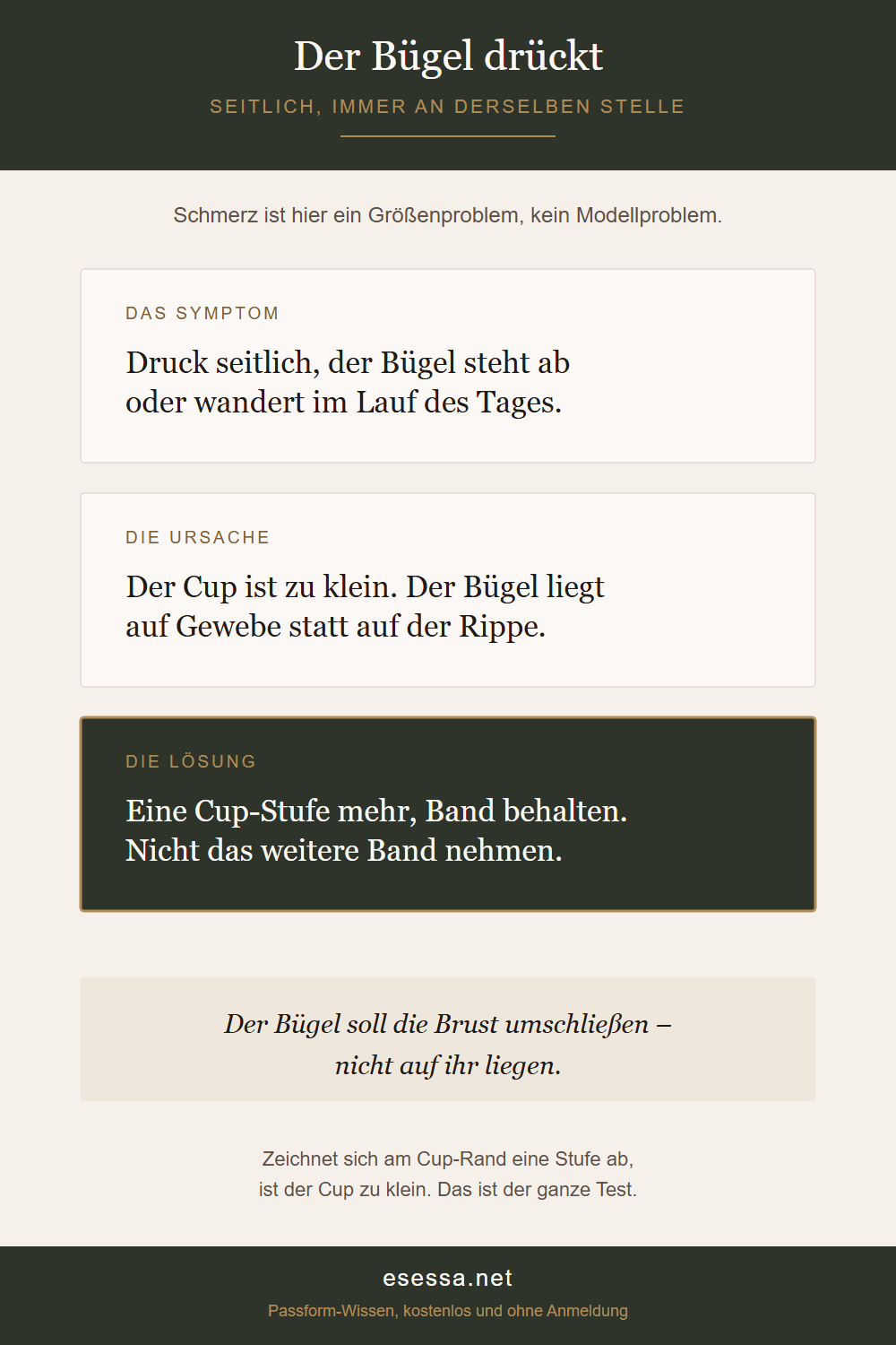 Symptom, Ursache und Lösung beim seitlich drückenden BH-Bügel.