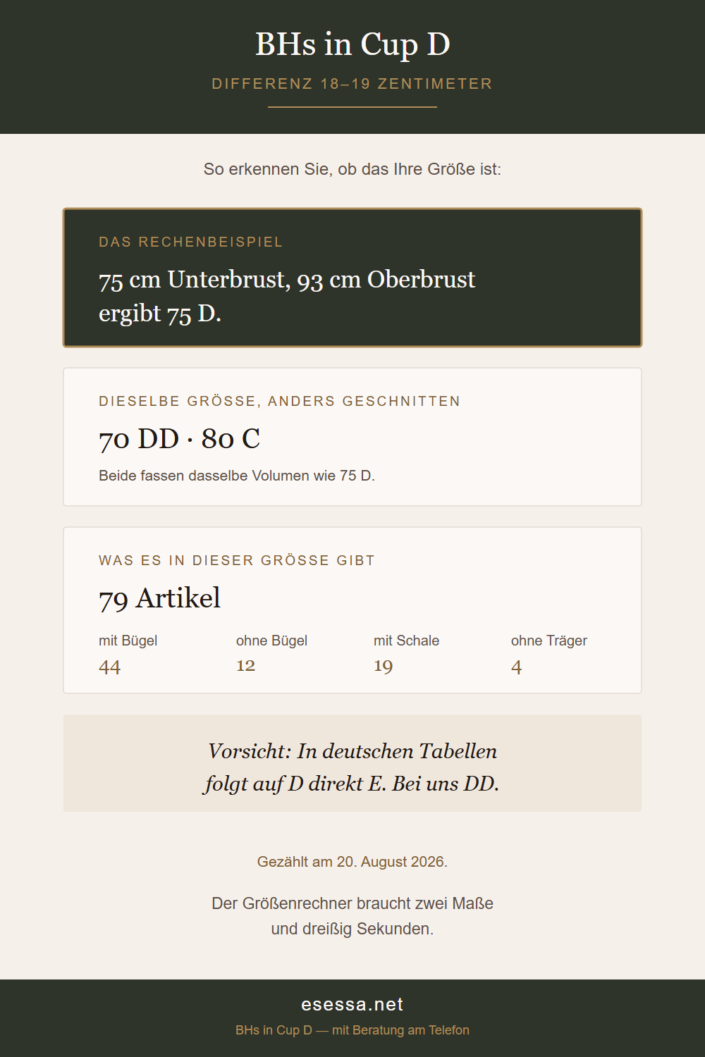 Grafik zu Cup D mit Rechenbeispiel, den Schwestergrößen und der Zahl der Artikel je Bauart.