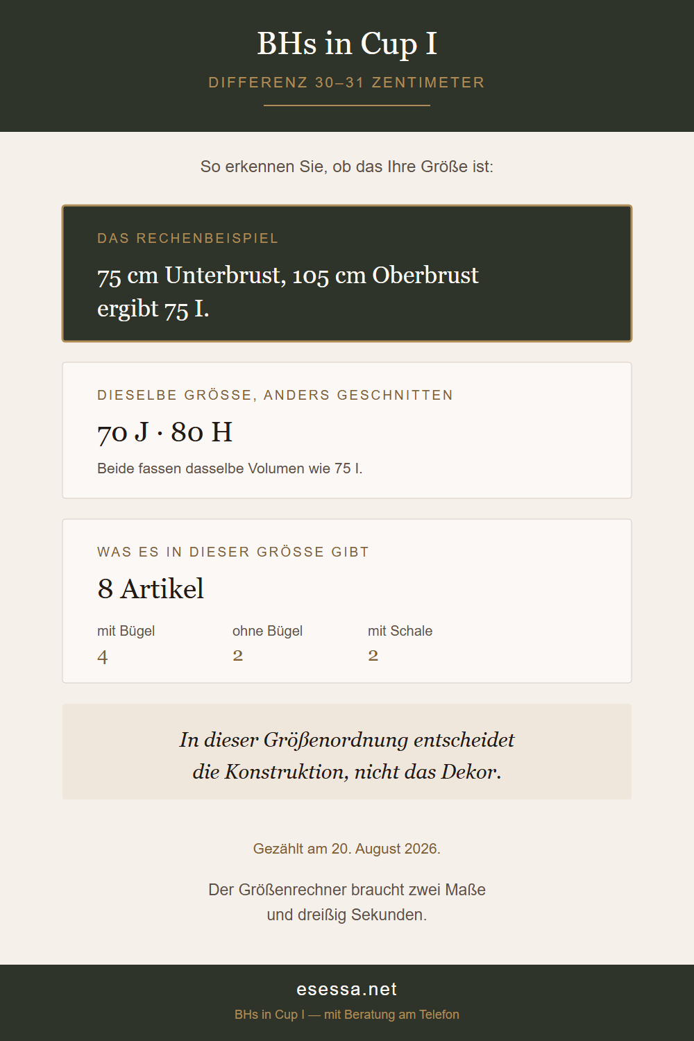 Grafik zu Cup I mit Rechenbeispiel, den Schwestergrößen und der Zahl der Artikel je Bauart.