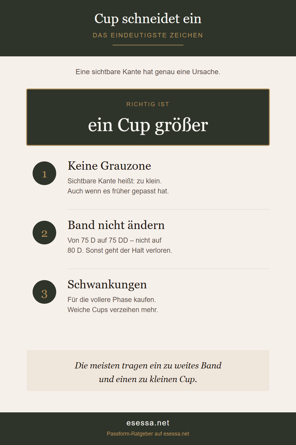 Symptom, Ursache und Lösung beim oben einschneidenden Cup: der Cup ist zu klein.