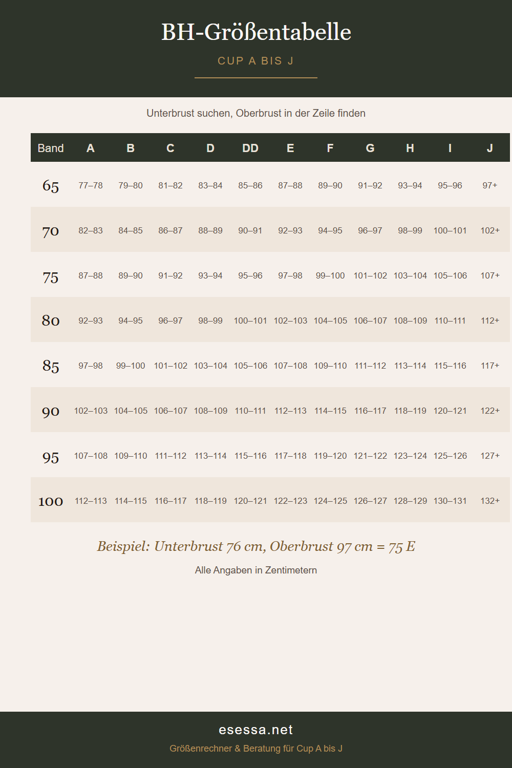 Tabelle mit Bandgrößen 65 bis 100 in den Zeilen und den Cups A bis J in den Spalten.